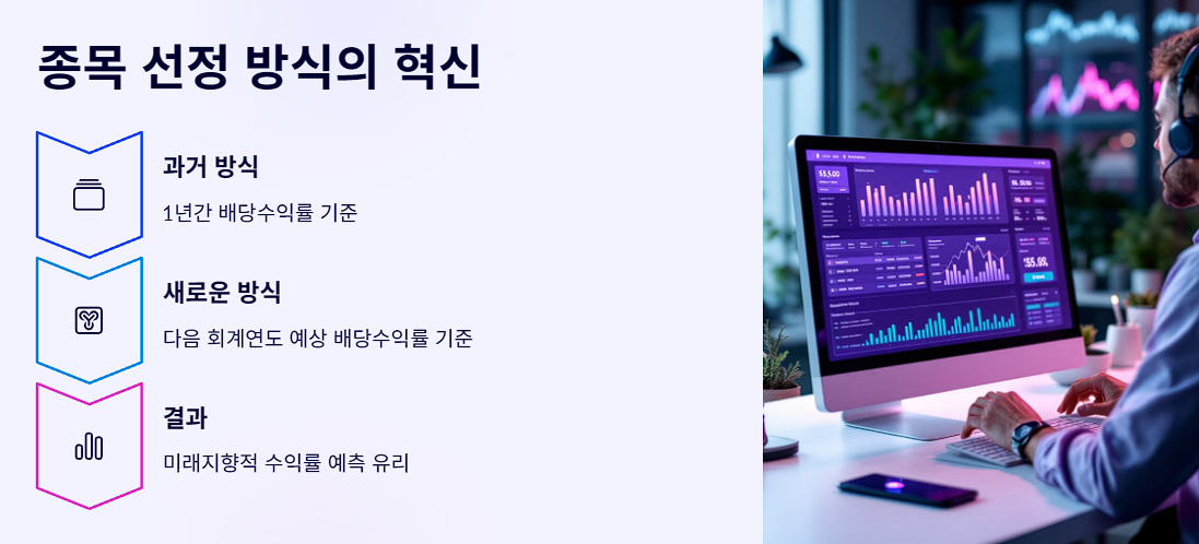 종목 선정 방식의 혁신