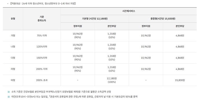 경주 아이돌봄서비스 요금