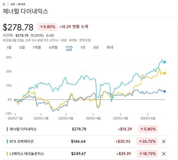미국-이란전쟁 증시, 방산주 총정리