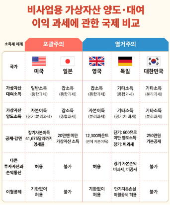 가상자산 과세 정책 주요 내용 분석