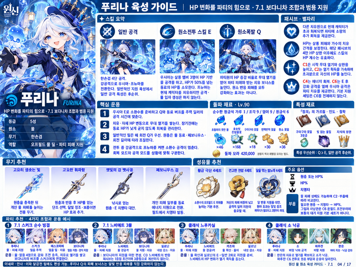 7.1버전 푸리나 육성