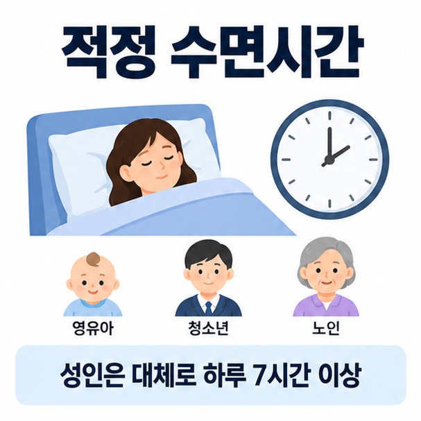 적정 수면시간이라는 제목과 성인 청소년 노인의 수면시간, 침대와 시계를 함께 표현한 대표 이미지