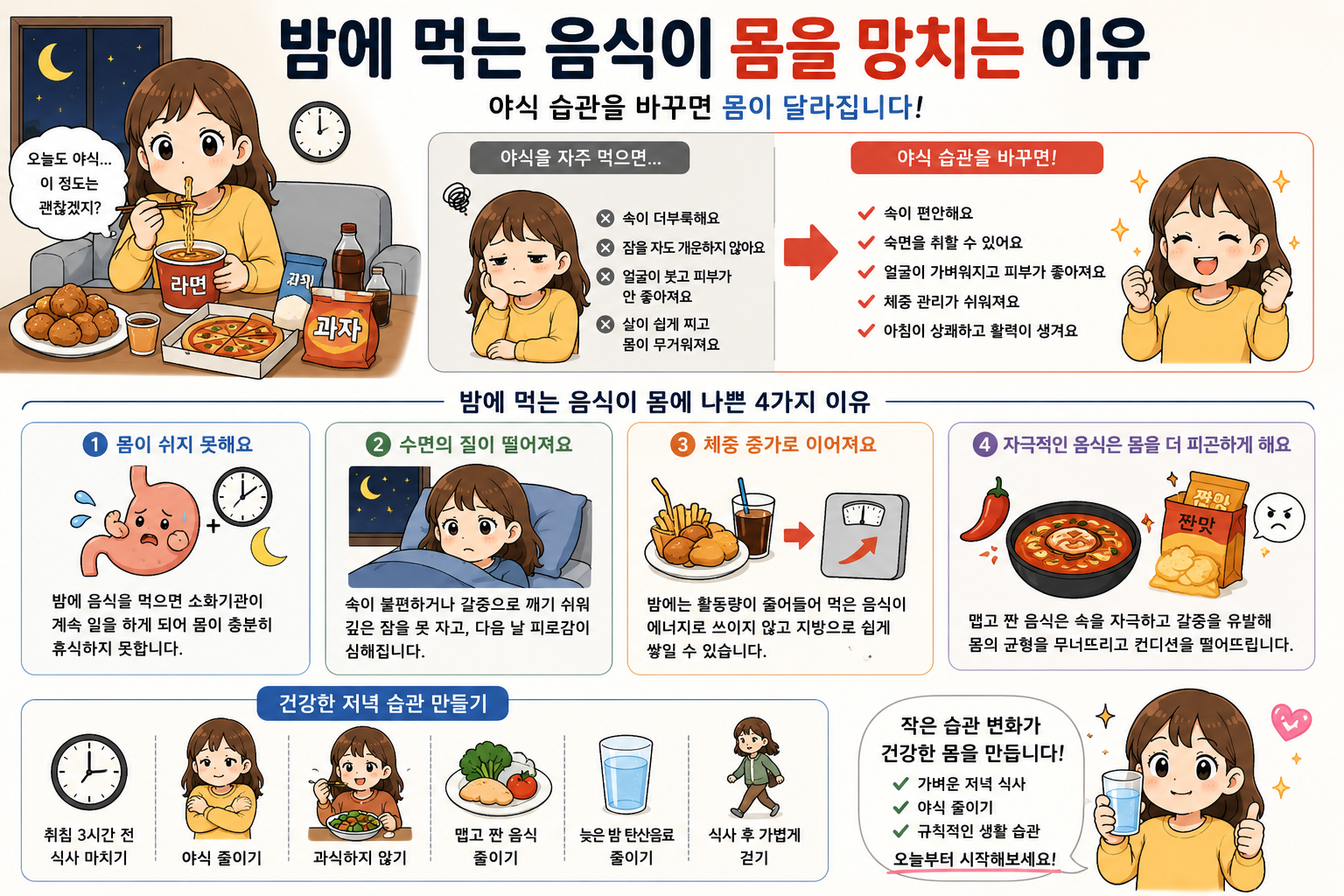 밤에 먹는 음식이 몸을 망치는 이유