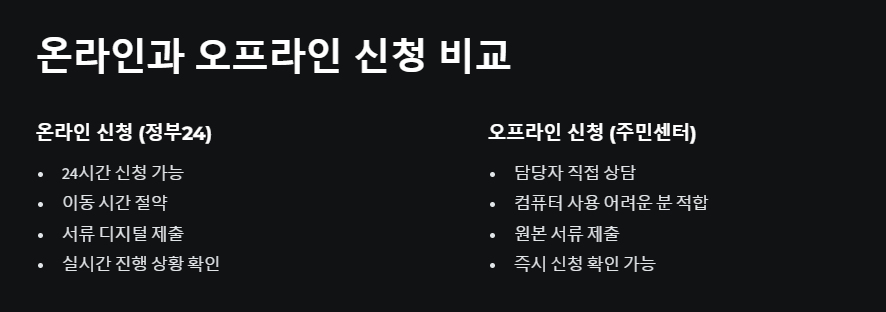 2025 출산지원금 신청방법