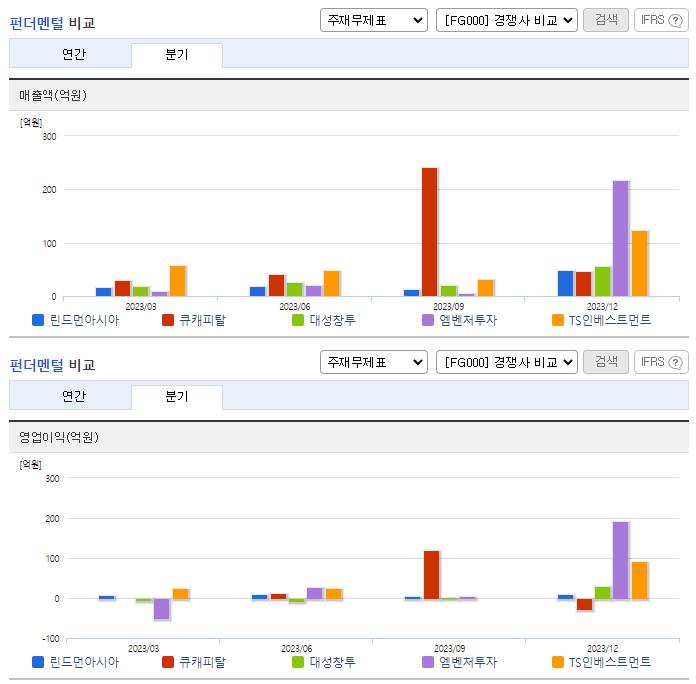 린드먼아시아_업종분석