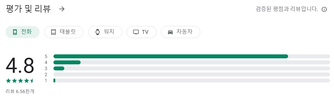 LuvLingua 앱 평가