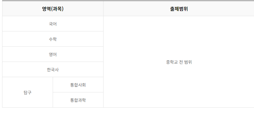2024 년 3월 1 학년 2 학년 3학년 고등학교 모의고사 시험 범위
