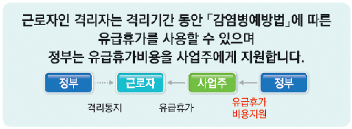 유급휴가비-지원 방식