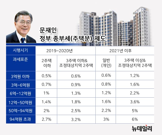 서울 아파트는 지금 증여 붐...왜 ㅣ 18년째 위헌 논란 종부세