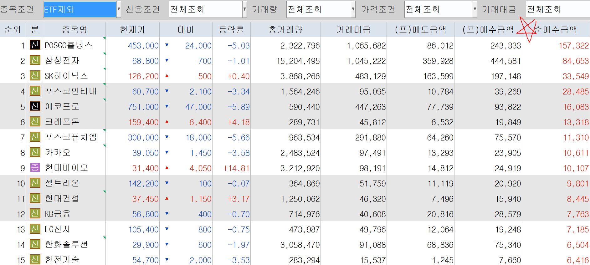 프로그램 순매수상위