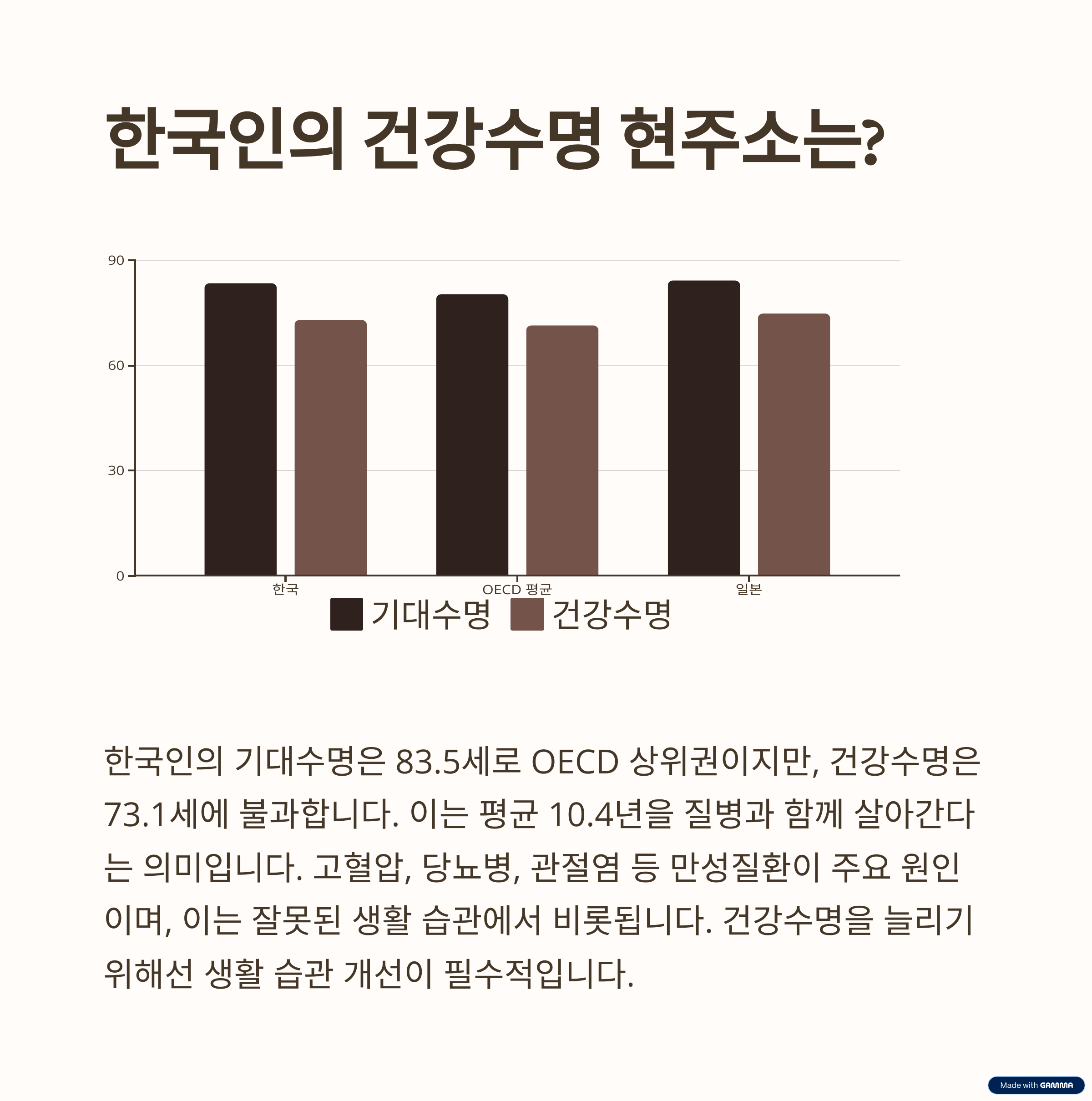 한국인의 건강수명 현주소: 왜 우리는 아프게 오래 살까?