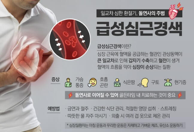 가슴통증