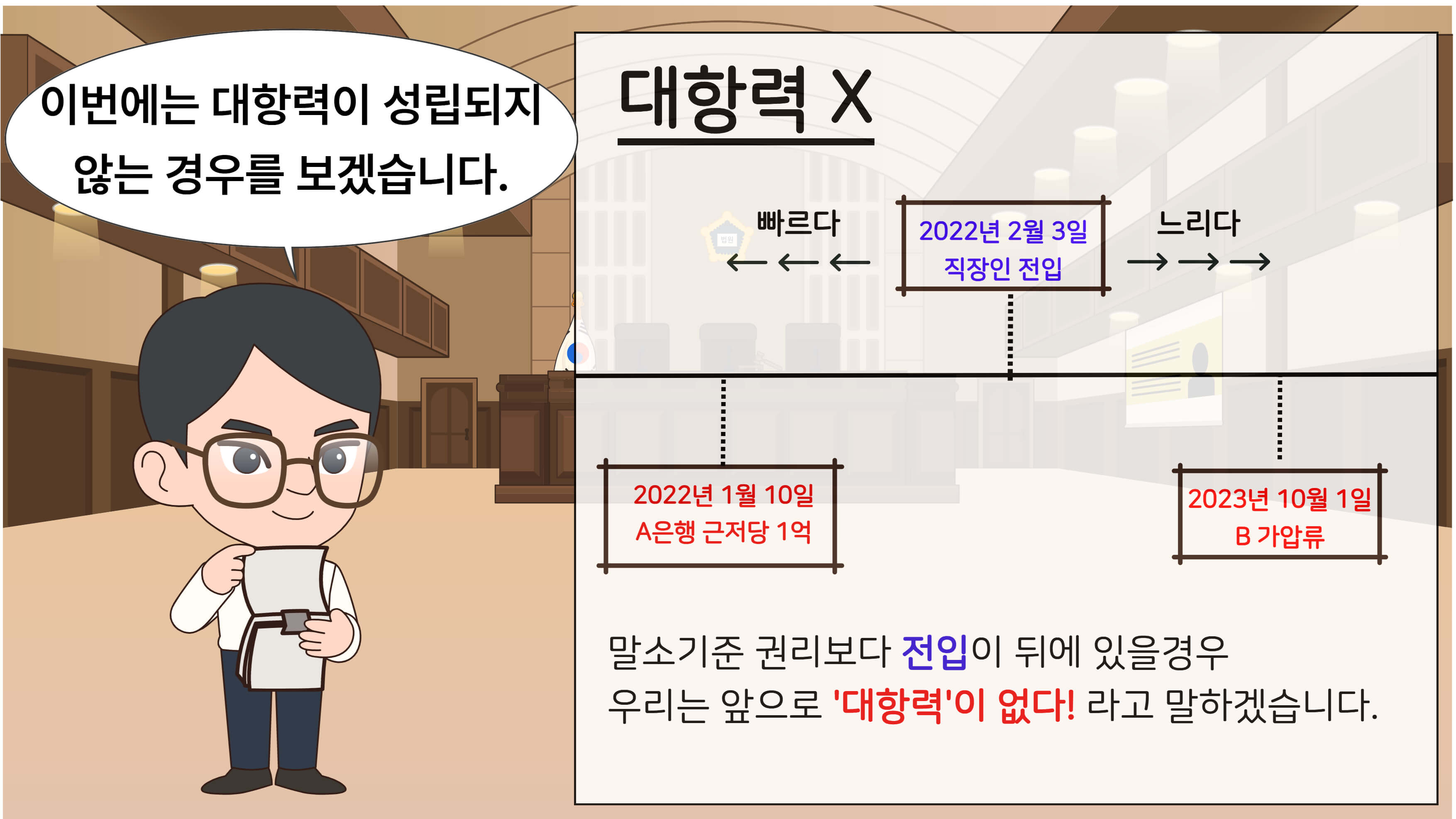 대항력없음