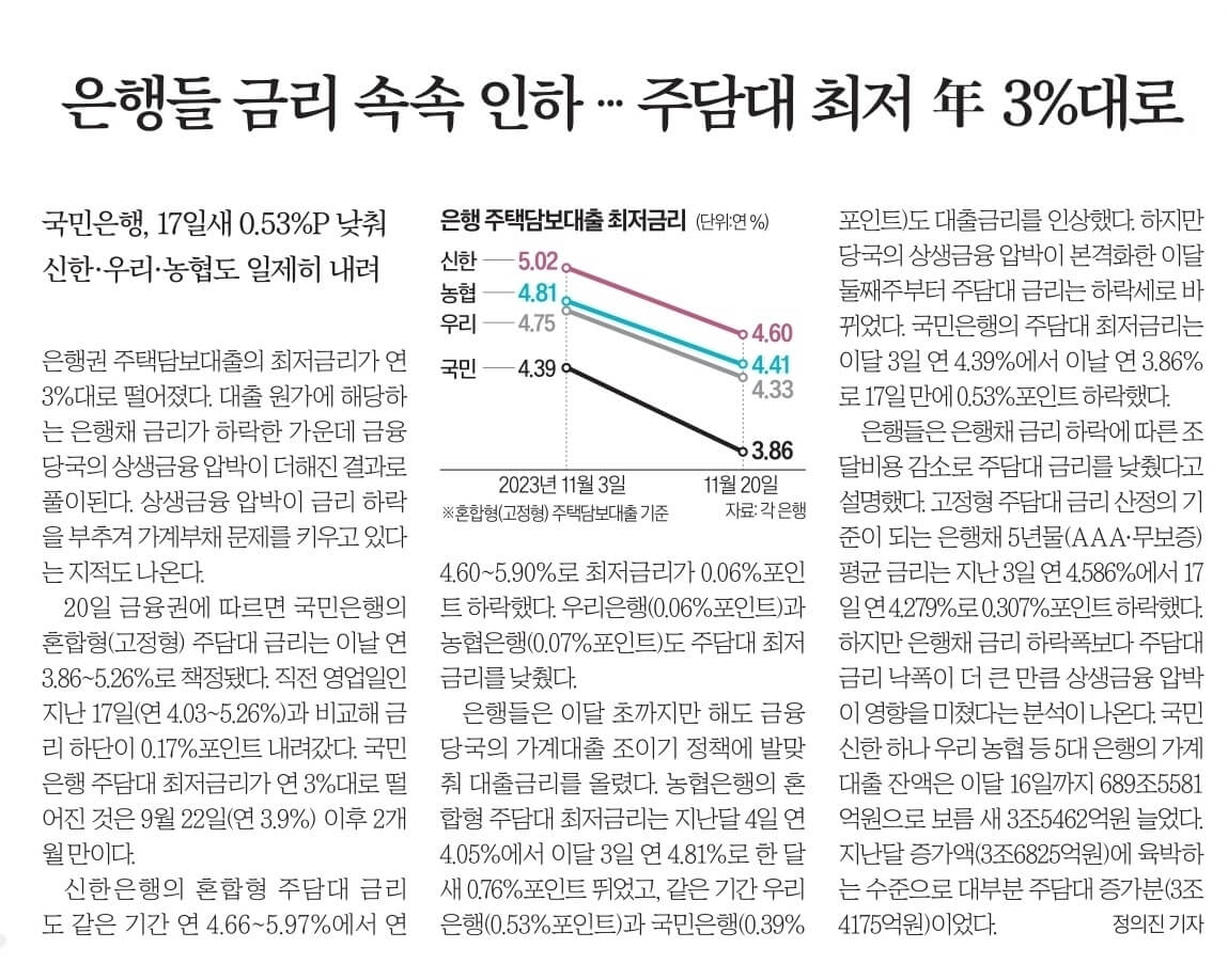 11월 21일 신문스크랩