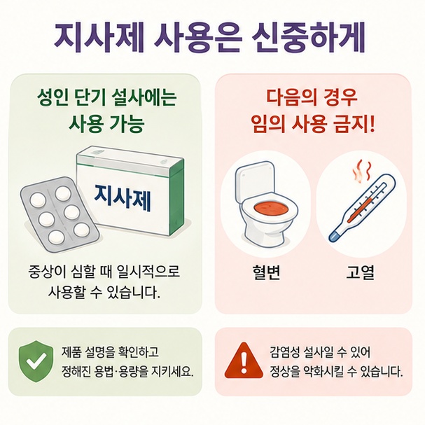 성인의 급성 설사에는 지사제를 사용할 수 있지만 혈변이나 고열이 있으면 임의로 복용하지 않아야 함을 설명한 이미지