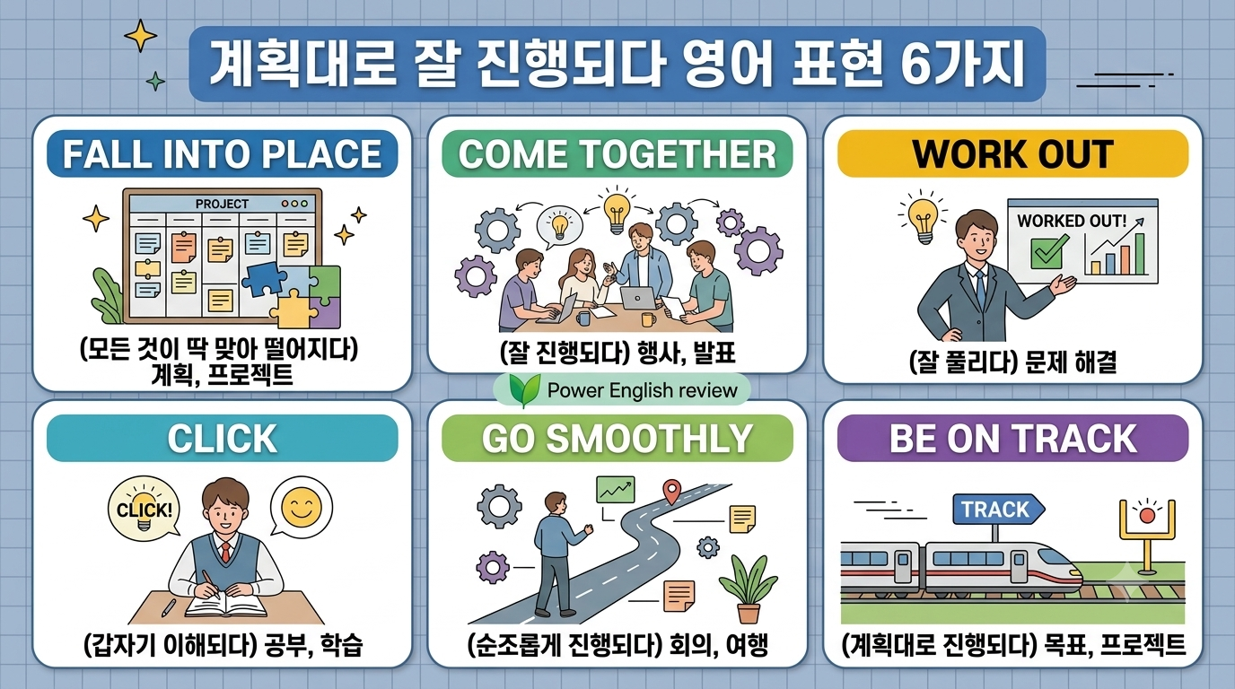 계획대로 일이 잘 진행되는 상황의 영어 표현 6가지(fall into place, come together, work out, click, go smoothly, be on track)의 영어 표현, 직관적인 일러스트 삽화, 상세한 한글 뜻과 사용 상황을 2x3 격자 카드로 정갈하게 정리한 인포그래픽 스타일의 티스토리 블로그 썸네일 이미지