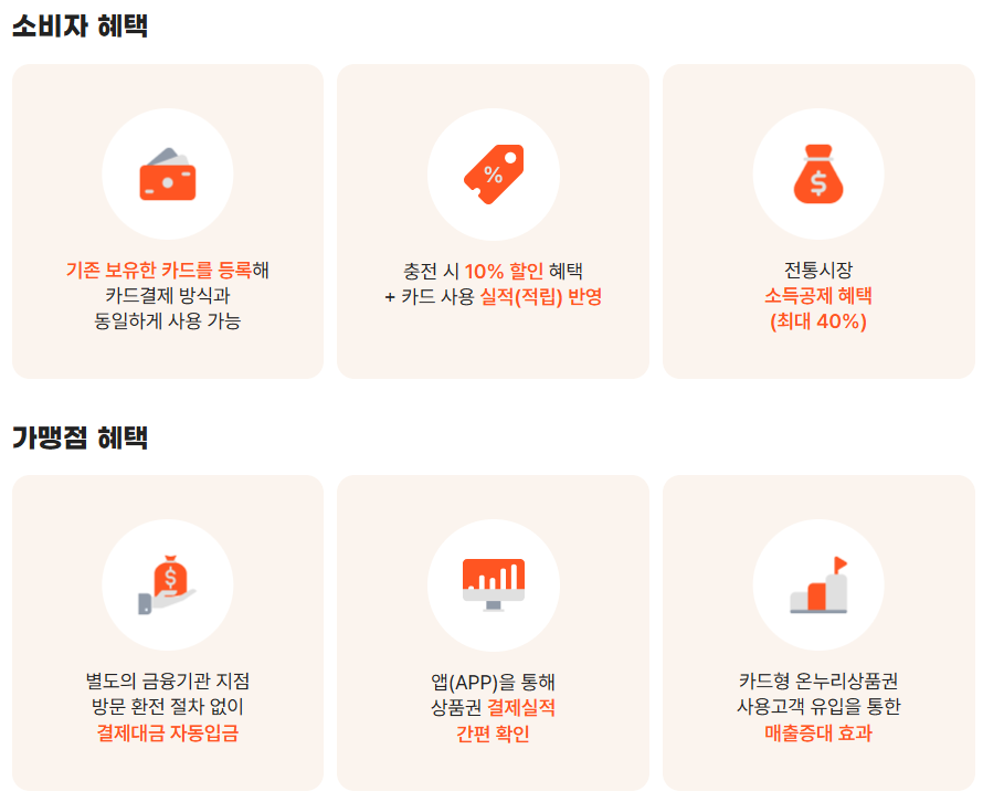 디지털 온누리상품권 앱 사용처 할인 환급