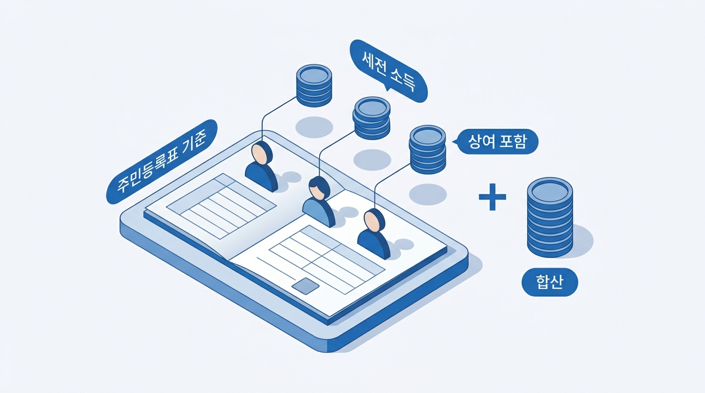 세대 합산 소득을 세는 방법