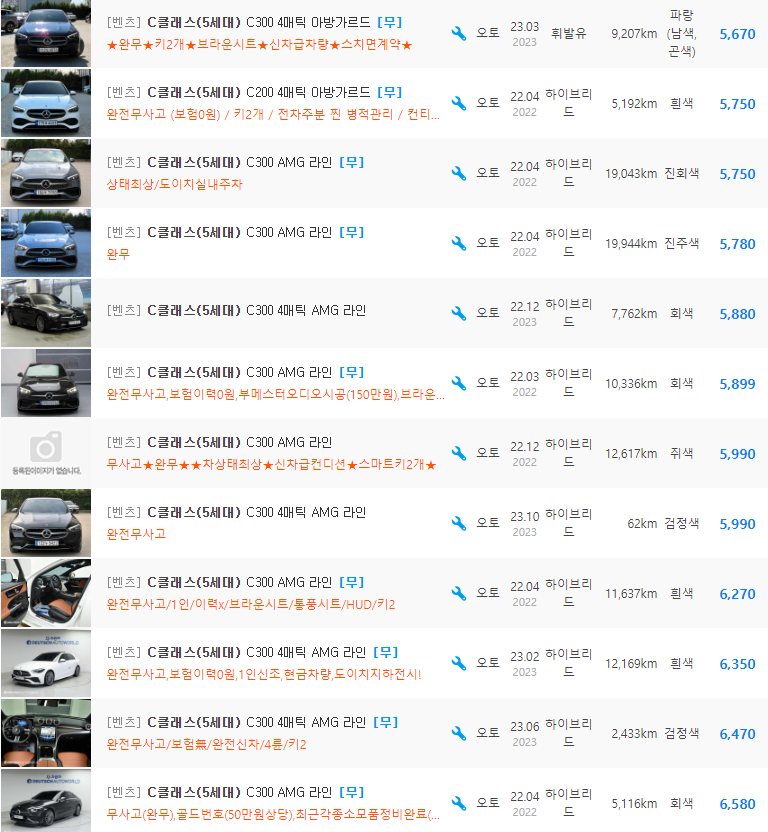 벤츠 C클래스 W206 등급 중고차 가격 : 5,670만원 ~ 6,580만원