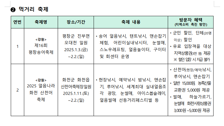 2025 설 연휴 축제 행사