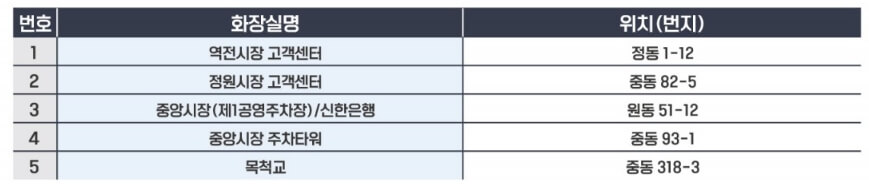 2024 대전 0시 축제 화장실 위치