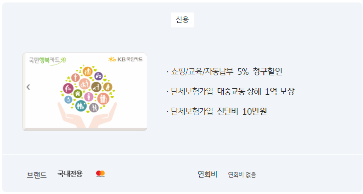 국민 행복 바우처 카드