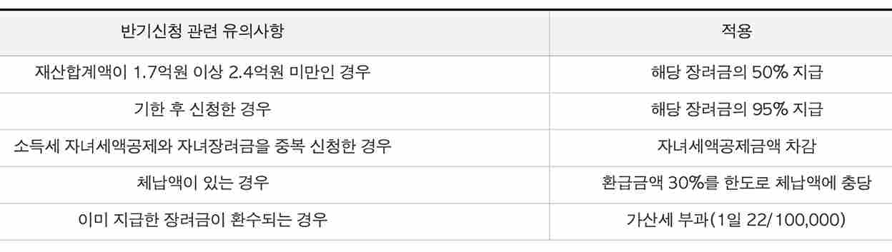 근로장려금-유의사항