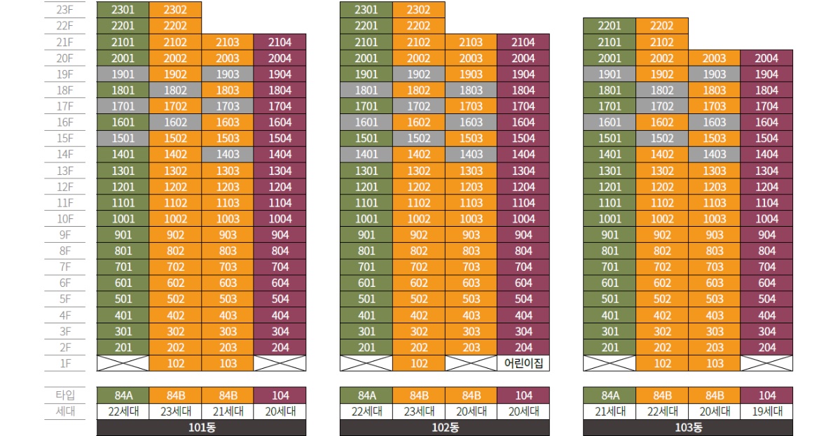 위파크 더 센트럴 동･호수 층별 배치도-1