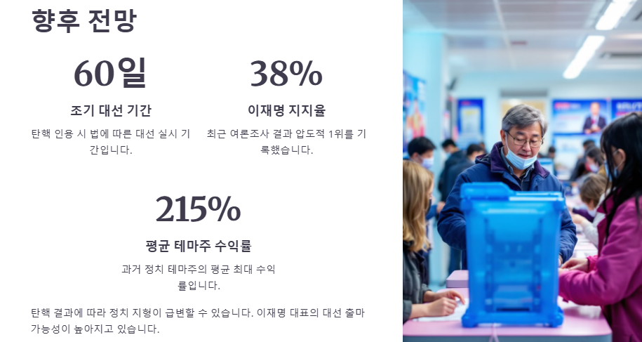 윤석열탄핵,이재명 관련주,수혜주 분석