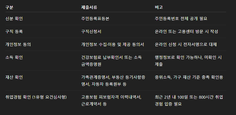 국민취업지원제도 홈페이지 신청방법 신청자격 취업성공수당은 얼마?