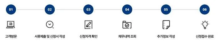 상담창구 신청