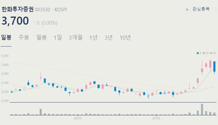 이더리움 관련주 대장주 테마주 수혜주 TOP5