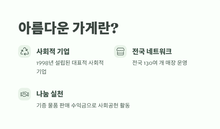 아름다운 가게 기부방법 꿀팁 모음 1
