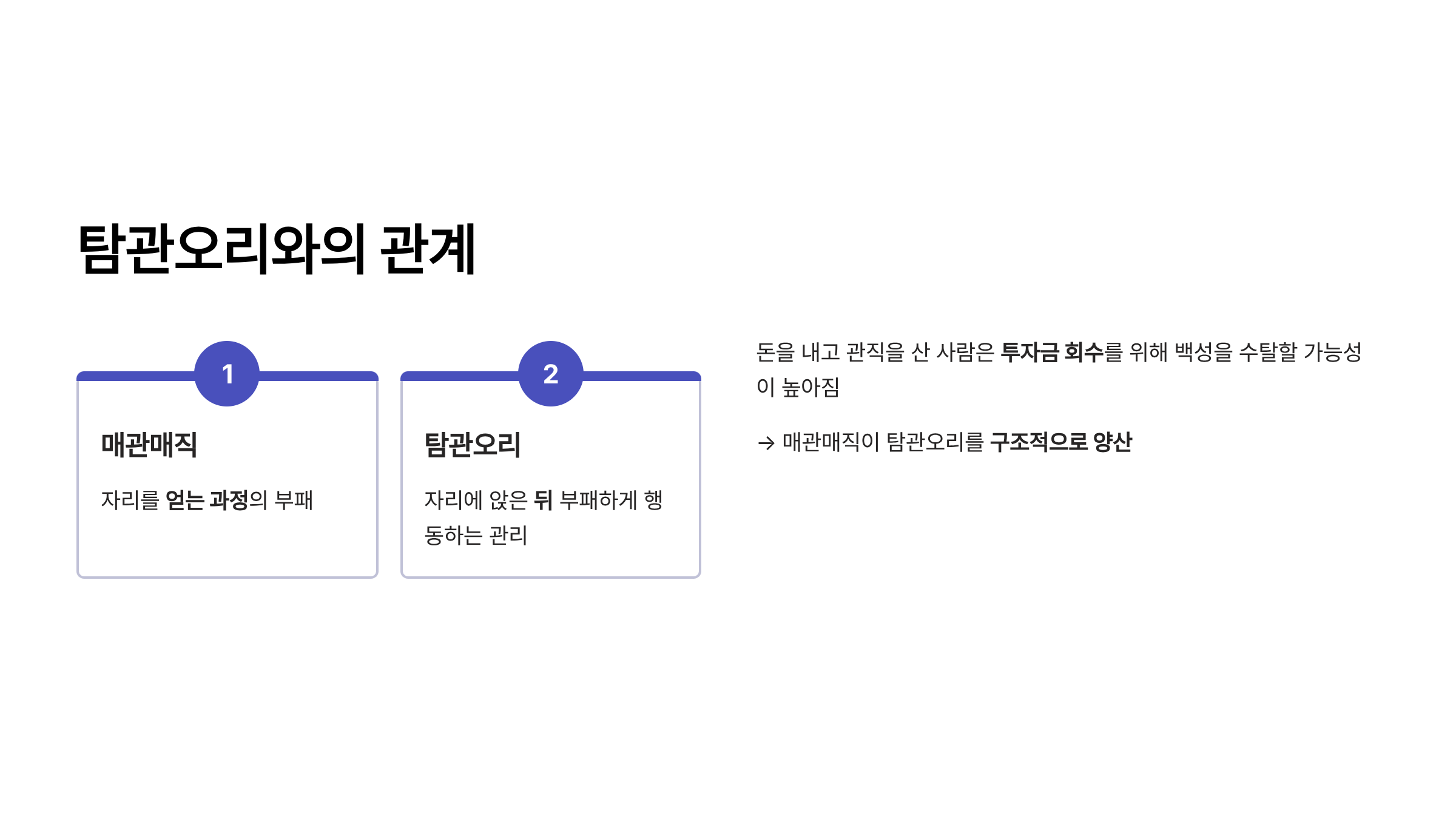 매관매직 뜻