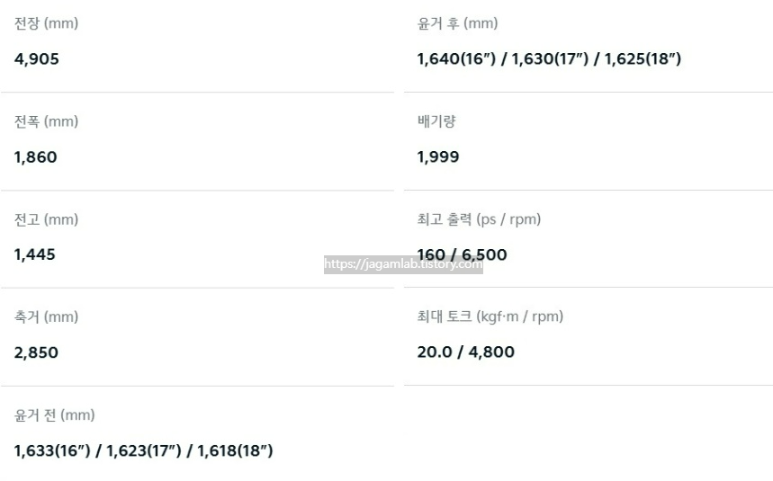 2026 K5 2.0 가솔린 전장, 전폭, 전고, 축간거리, 엔진 최고 출력, 엔진 최대 토크, 모터 최고 출력, 모터 최대 토크 제원