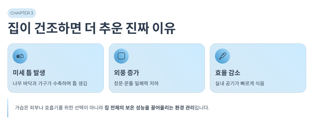 집이 건조하면 더 추운 진짜 이유