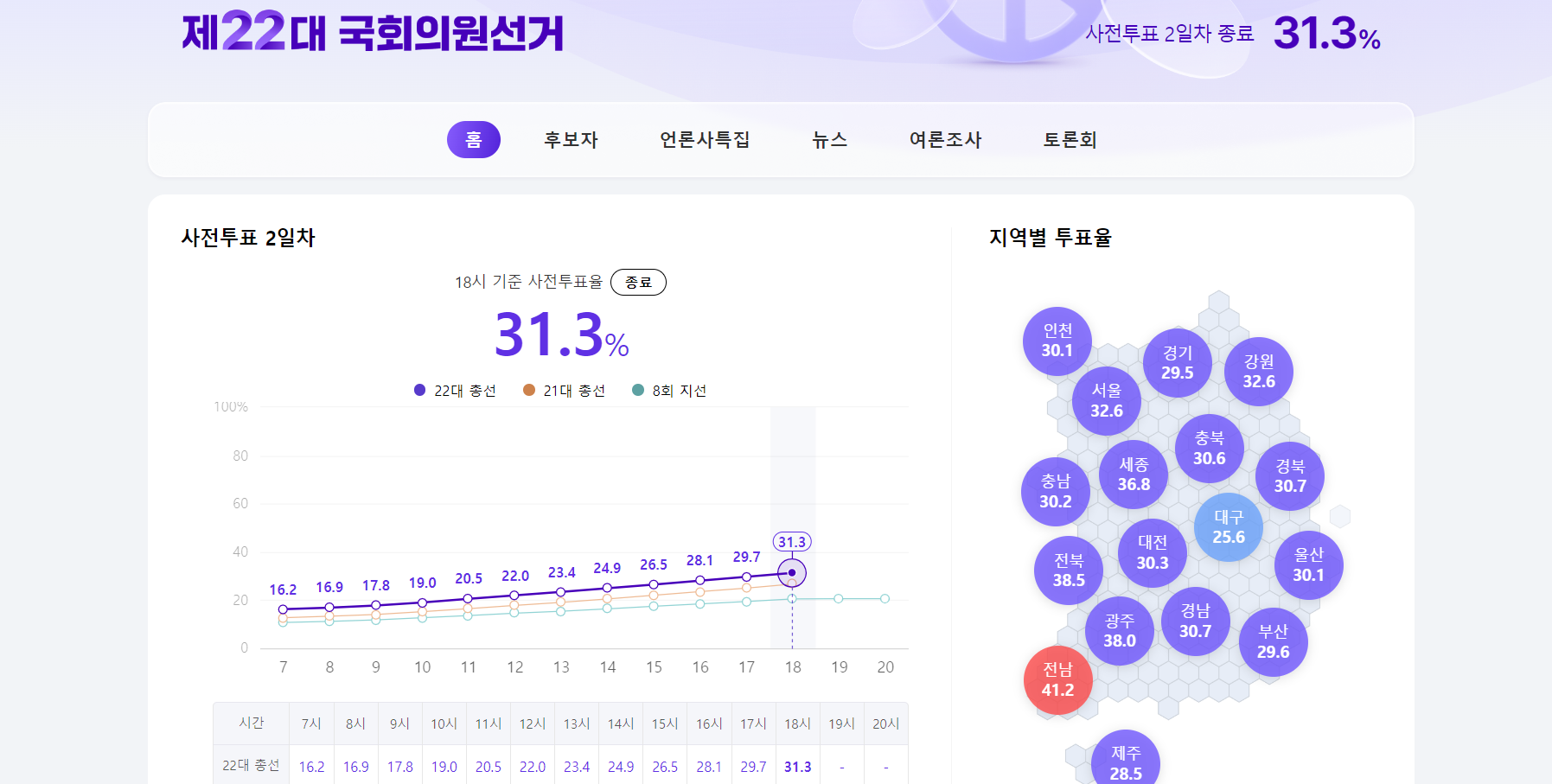 Daum 총선 제22대 국회의원 선거 특집 페이지