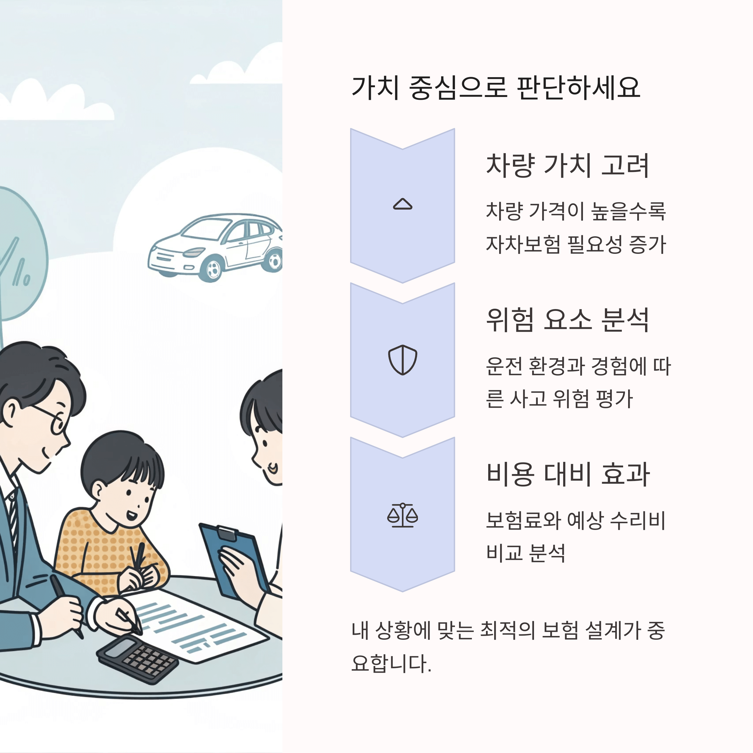선택적이지만 '가치 중심'으로 판단해야