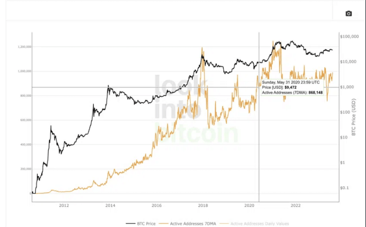 ๋นํธ์ฝ์ธ ๋ฐ๊ฐ๊ธฐ ์ฃผ๊ธฐ ๋ฐ ํ์ฑ ์ฃผ์-์ด๋ฏธ์ง