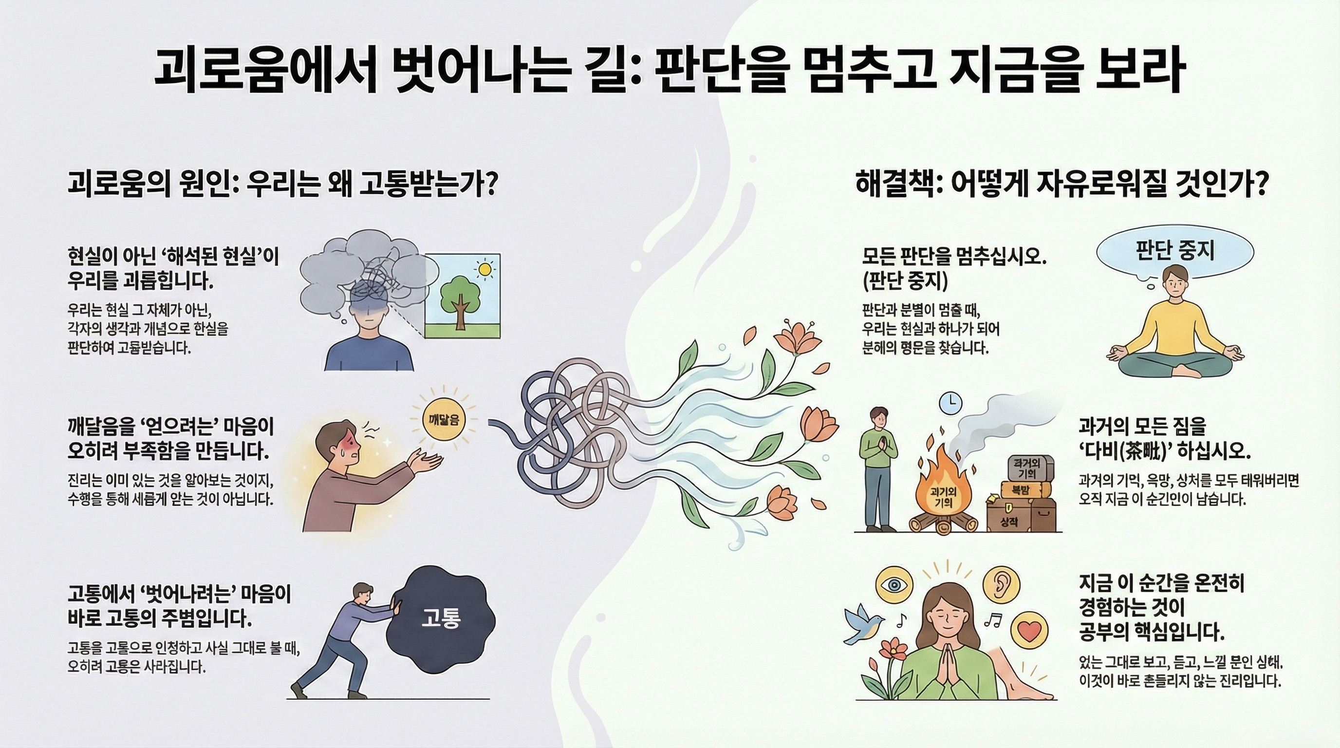 괴로움에서 벗어나는 길 판단을 멈추고 지금을 보라 인포그래픽