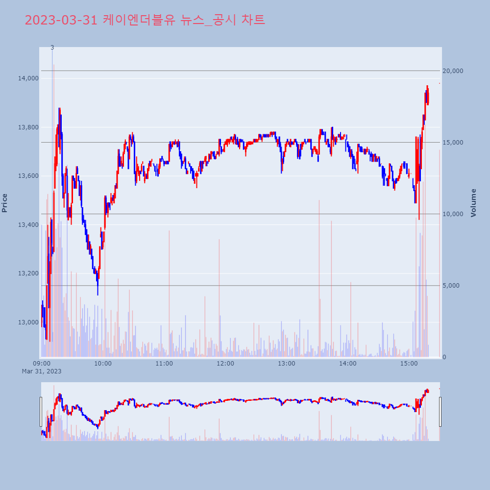 케이엔더블유_뉴스공시차트