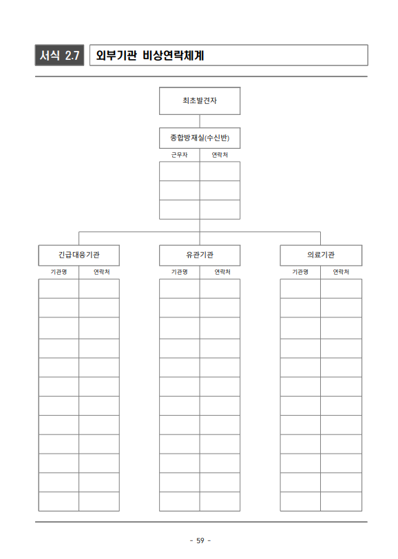 2025년 소방계획서 개정 양식 다운