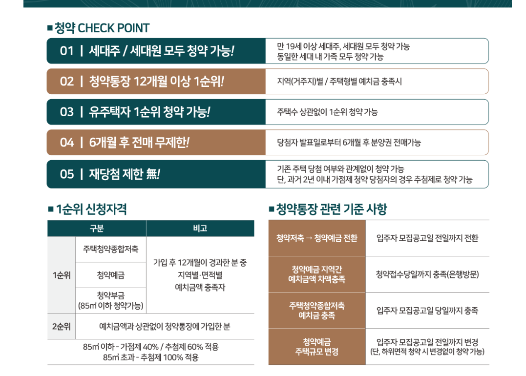 왕길역 로열파크씨티 푸르지오 1순위