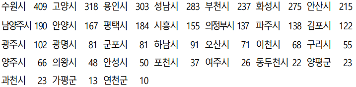 경기도 청년 노동자 통장 최대 580만원