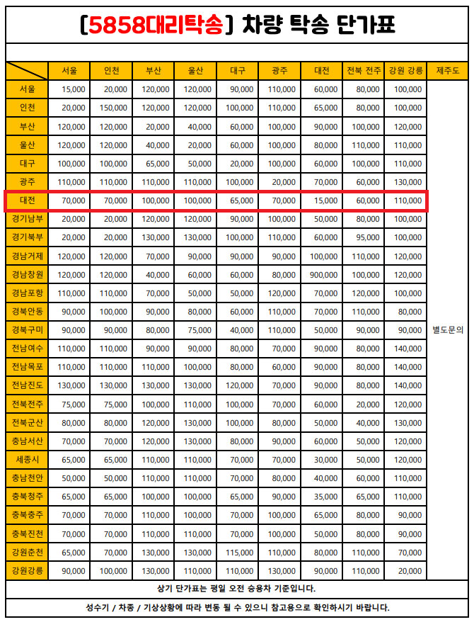 대전탁송15335858탁송