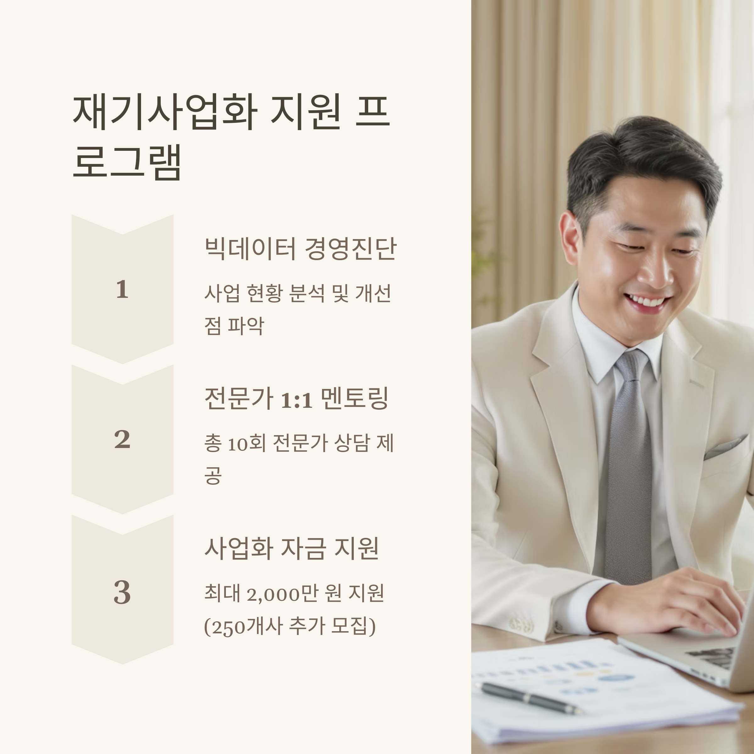 희망리턴패키지 재 기업화 지원