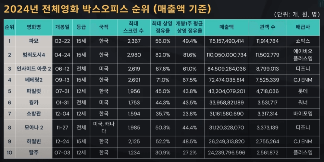 매출액1