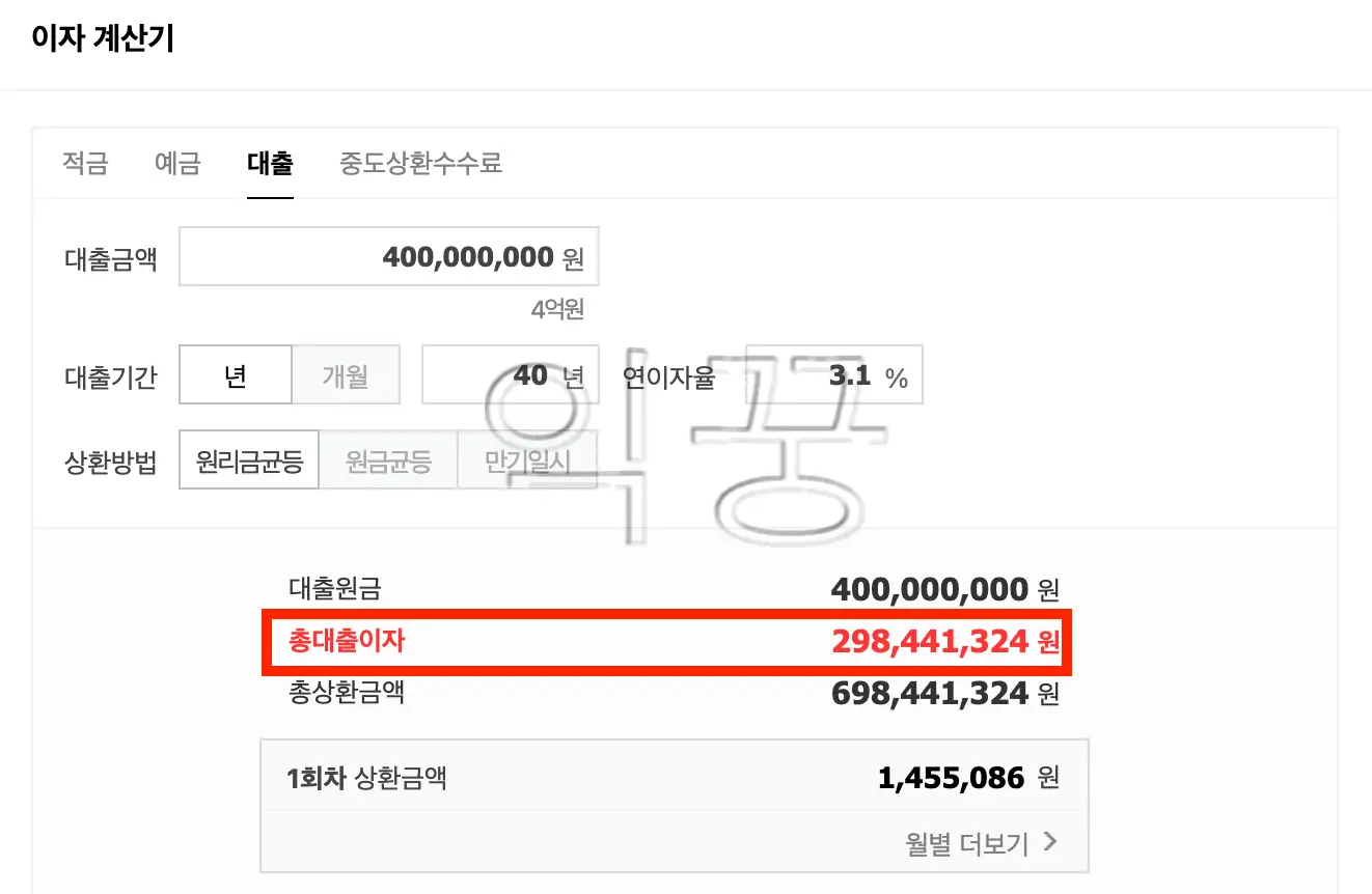 그린보금자리론 신청자격 친환경 주택 금리 우대 혜택 제공3