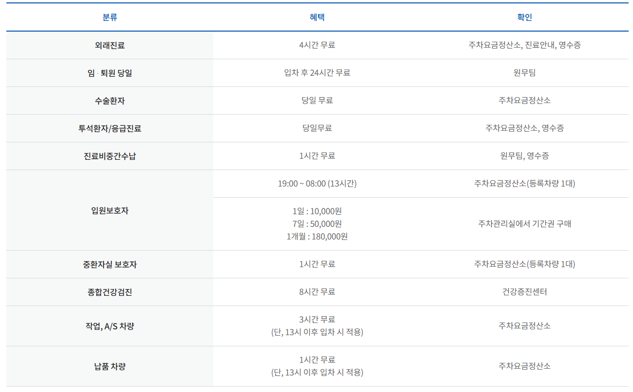 주차 할인 및 무료주차 혜택