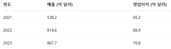 테슬라 주가 실적